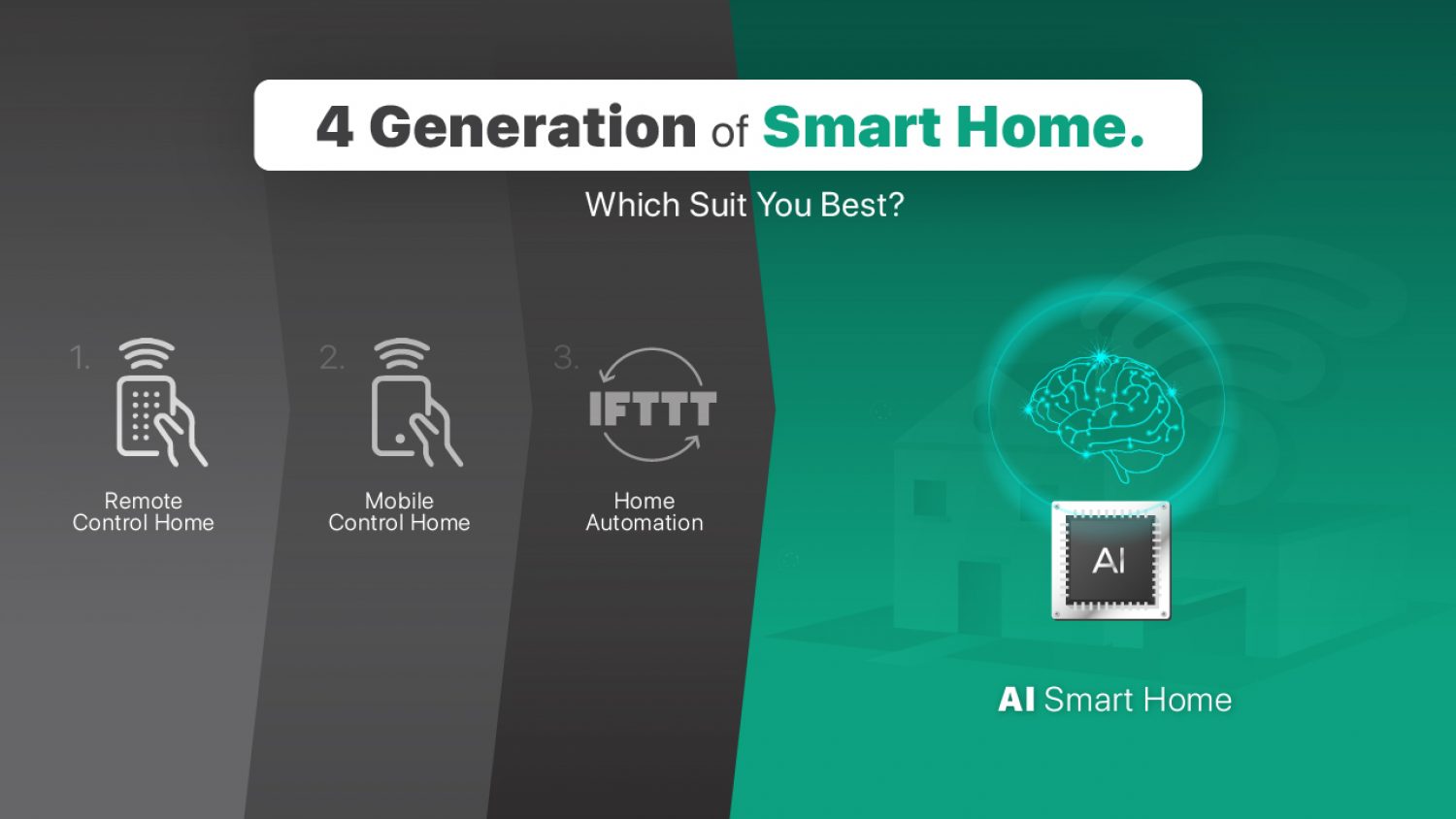 Best-Smart-Home-Malaysia - LifeSmart Malaysia